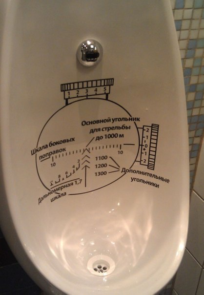 Основные виды прицелов