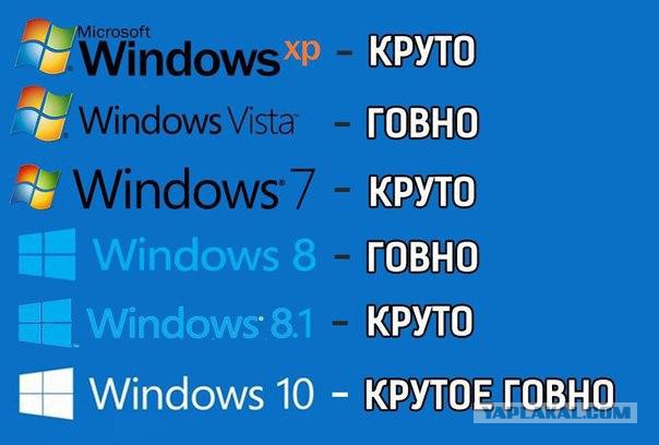 Windows 10 может загружаться на компьютер