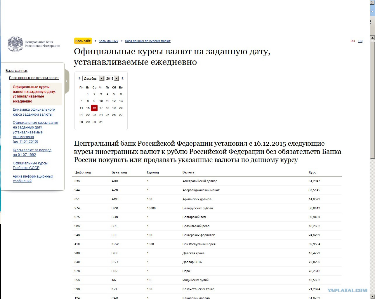 Курс центробанка россии на сегодня