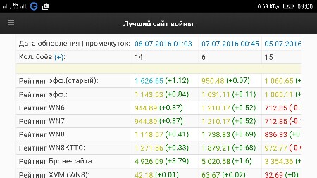 Wargaming 37