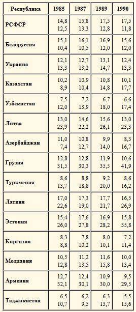 Узбекистан до прихода русских