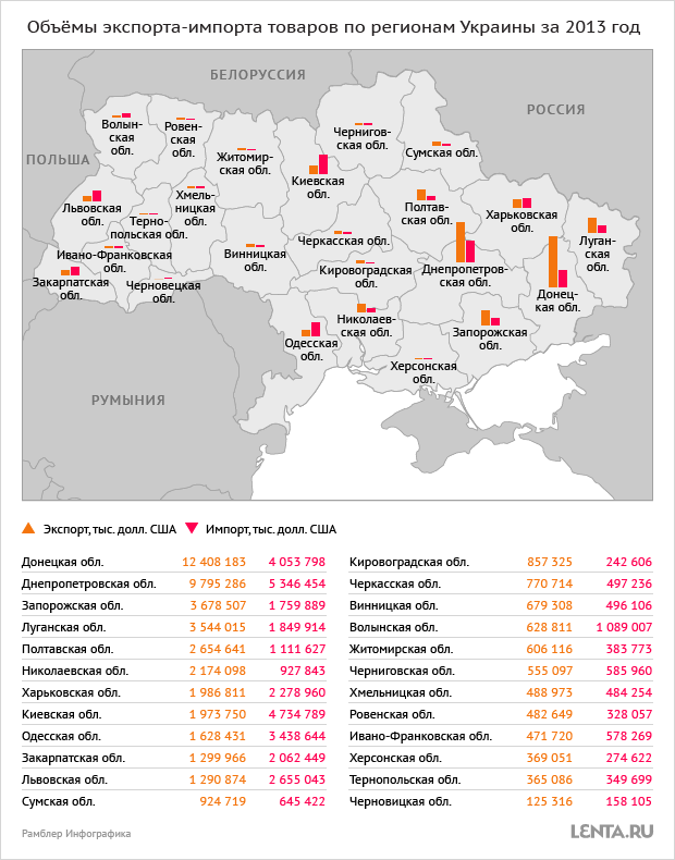 Путешествие по четырем городам Украины