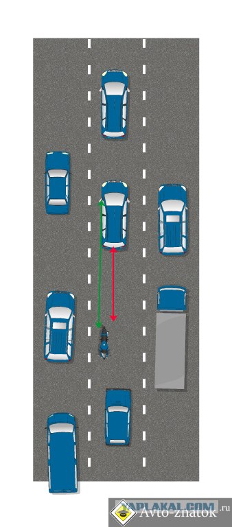 Почему мотоциклы ездят между рядов?