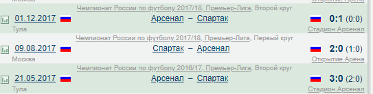 РПЛ 2018-2019 (часть IV)