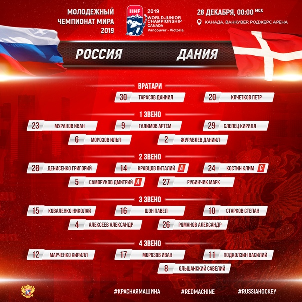 Хоккей. Сезон 2018-2019, часть 4