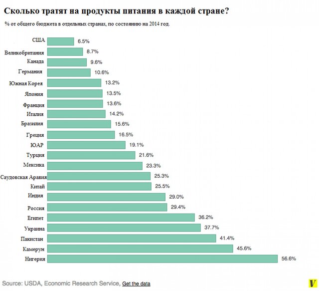 Цены на продукты