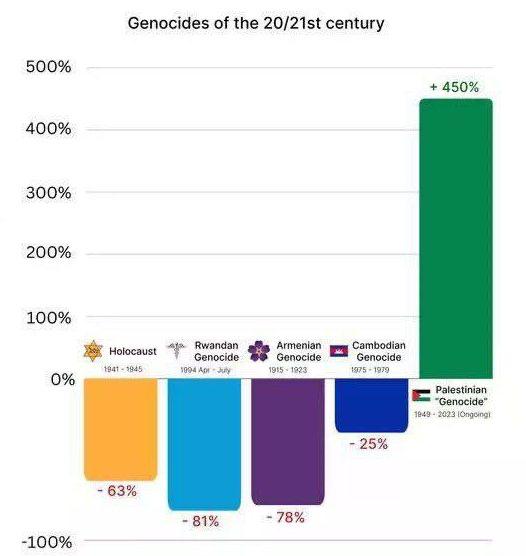 Простите, а Израиль богоизбранный? Или он все верно делает?