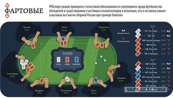 Чемпионат Мира 2014 Бразилия
