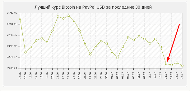 Невеселая ферма: майнинг биткоинов в китайских масштабах