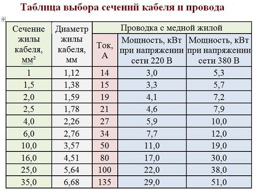 Нужна помощь электриков.