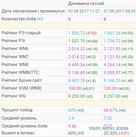 Wargaming 49