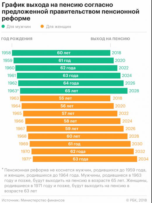 Депутат Заксобрания Севастополя о пенсионной реформе - "Это преступление против народа"