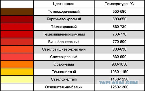 Таран небоскрёба в 1945 году