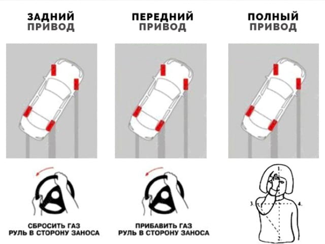 Обгон с переворотом