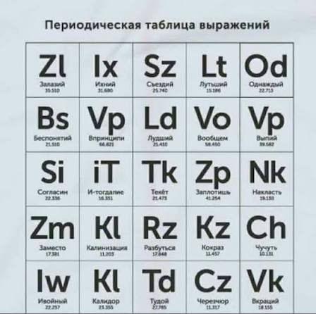 Реинкарнация или автоматическое сохранение как в играх