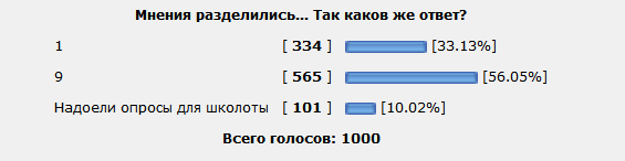 Человек 14 дней был занят