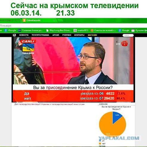 Что будет с Крымом в случае отделения от Украины (