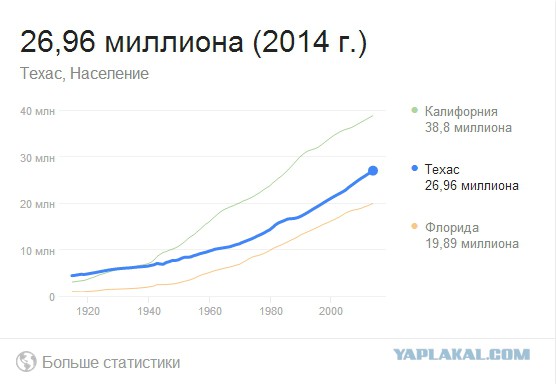 Техас готовится отразить атаку армии США