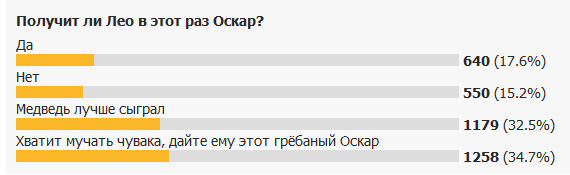 Как это снято: «Выживший»