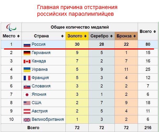 Смотреть каждый раз когда хочешь что-то сделать, но думаешь, что не сможешь. Скажи себе - Я смогу