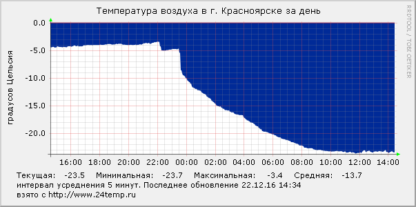 Про похолодание