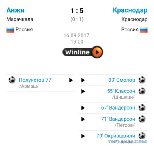 Футбол. Чемпионат России 2017-2018 часть 5