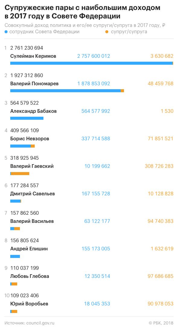 Где-то в параллельной вселенной... Доход главы администрации президента РФ за год составил 255 млн. рублей...