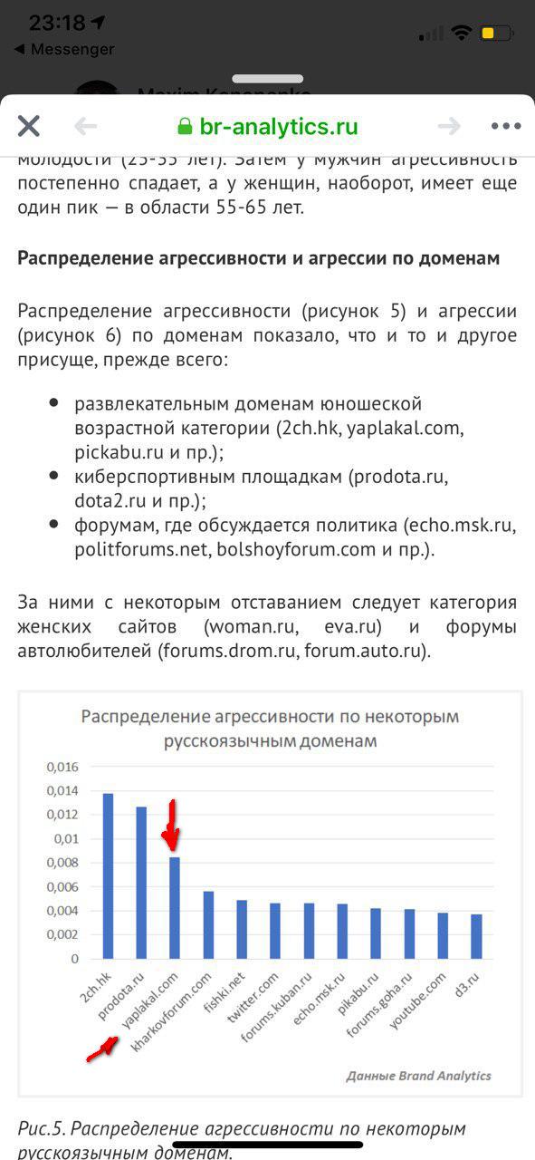 Эксперты составили портрет самого типичного агрессивного хейтера в Рунете