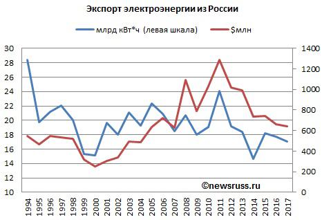 Ранимые и трепетные