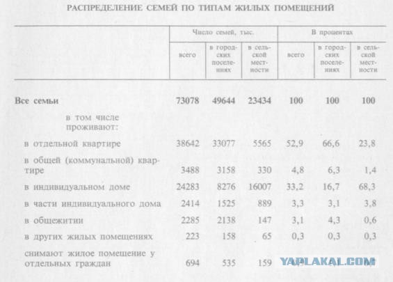 Почему все хотят обратно в СССР