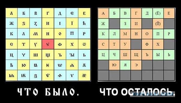 «Наука» История сфальсифицирована