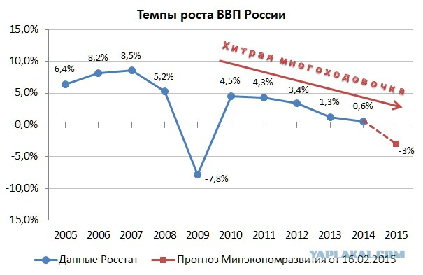 Хитрый Путин