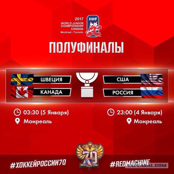 Молодежный чемпионат мира (хоккей)