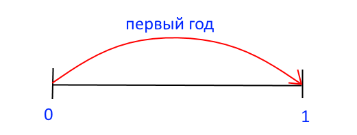 Неизвестное время