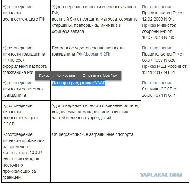 «Хруст французской булки». Какими отбросами питался простой человек до революции