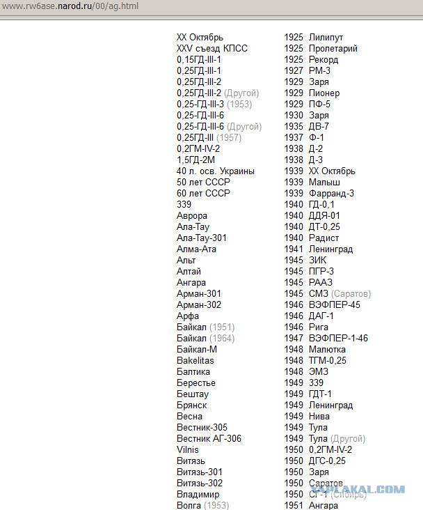 Как выглядел элитный советский медиацентр 1949 года