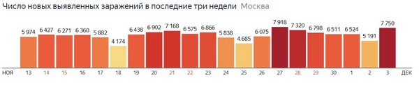 Пандемия. Коронавирус. Россия и мир. Последняя информация. Часть 19