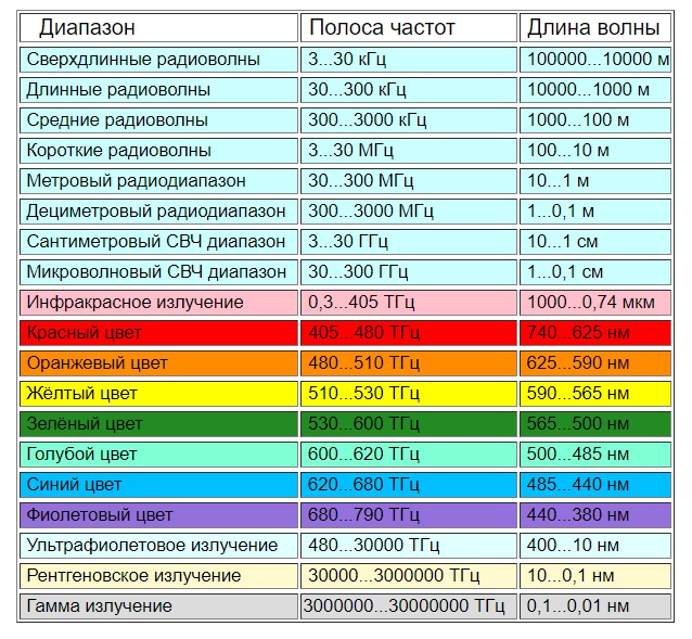 Двухщелевой опыт. Квантовые флуктуации Вакуума и эффект наблюдателя