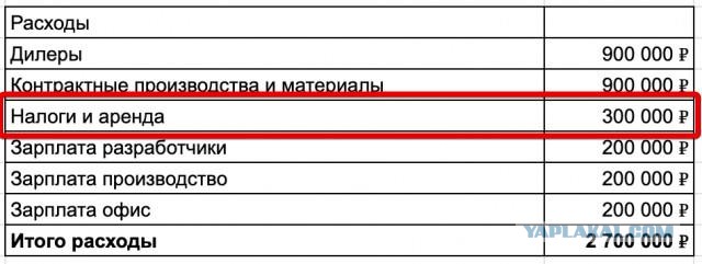 Меня зовут Игорь, 33 года я произвожу электронику и ненавижу продажи