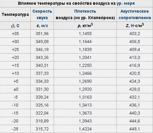 Как жадность "Русь" сгубила: перегруз и катастрофа Ил-76