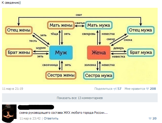 Смешные комментарии из социальных сетей 06.04.14