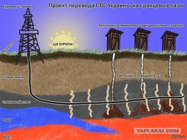 Газовые переговоры в Киеве завершены