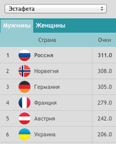 Биатлон сезон 2014/2015 часть 5