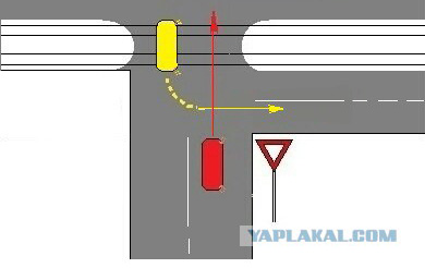 Проезд перекрестка