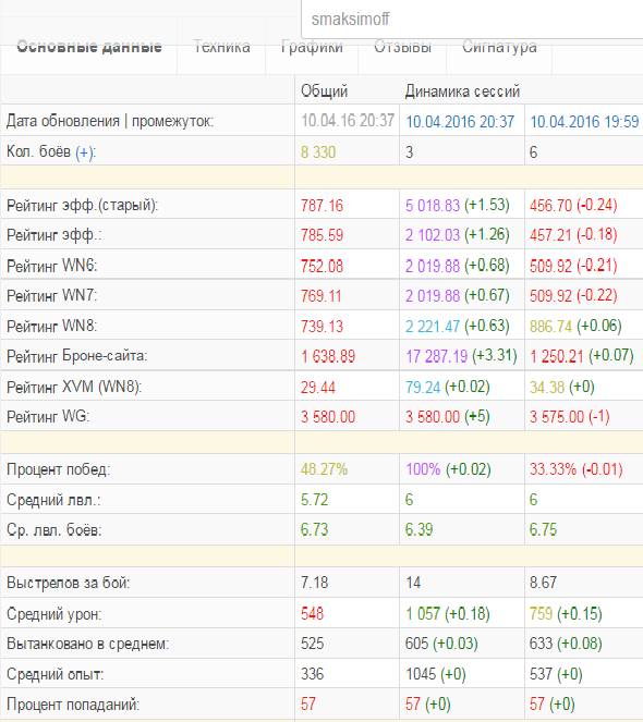 Wargaming 34