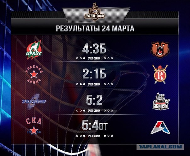 Хоккей сезон 16-17 часть 2.(КХЛ,НХЛ,сборная России,женский)