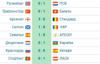 Champions League/League europe 2019/2020