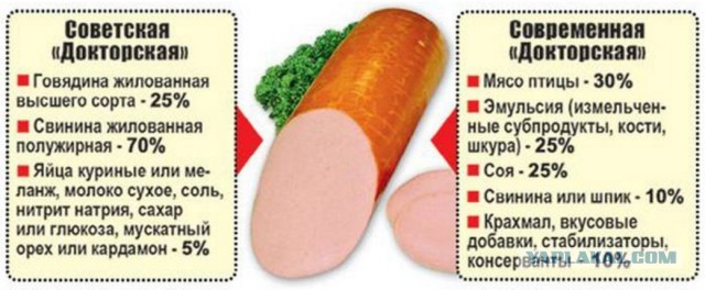 Про вкусовые рецепторы и продукты из СССР