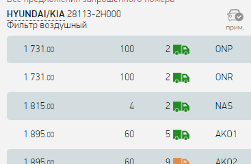 И не только запчастей...