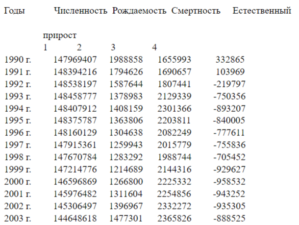 Про повышаемость рождаемости у нас в стране⁠⁠